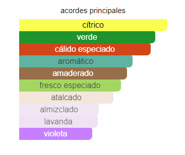 Decant 212 Men- Carolina Herrera - Imagen 3