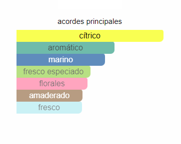 Decant Acqua di Gio EDT- Georgio Armani - Imagen 3