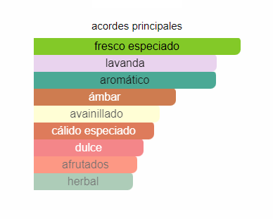 Decant F Black- Salvatore Ferragamo - Imagen 3