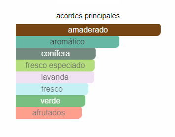 Decant Hugo Man- Hugo Boss - Imagen 3
