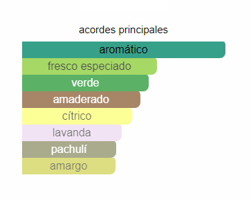 Decant Invictus Platinium- Paco Rabanne - Imagen 3
