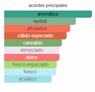 Decant 212 Heroes- Carolina Herrera - Imagen 3