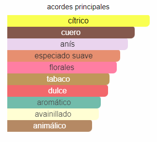 Decant Armani Code EDT- G. Armani - Imagen 3