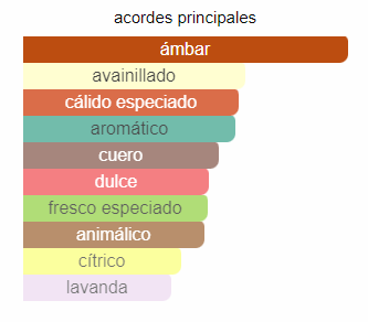Decant Stronger With You- E. Armani - Imagen 3