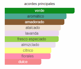 Decant Ck Be- Calvin Klein - Imagen 3