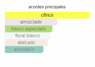 Decant Dior Homme Cologne- Dior - Imagen 3