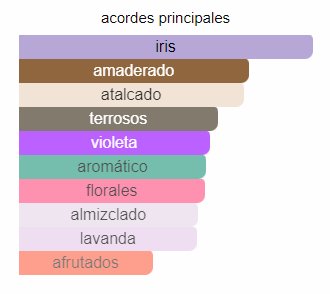 Decant Dior Homme Intense- Dior - Imagen 3