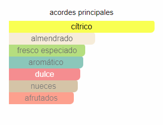 Decant L'homme ideal Cologne- Guerlain - Imagen 3