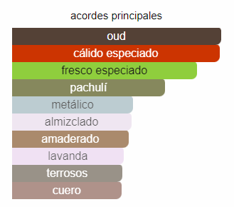 Decant Bade'e Al Oud for Glory- Lattafa - Imagen 3