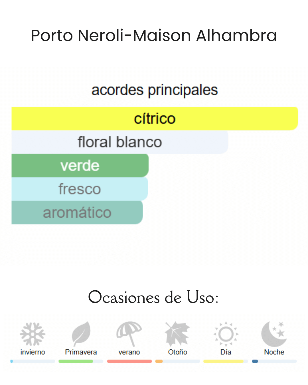 Decant Porto Neroli- Maison Alhambra - Imagen 2