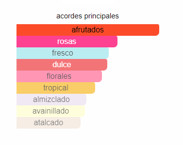 Mayar- Lattafa - Imagen 3