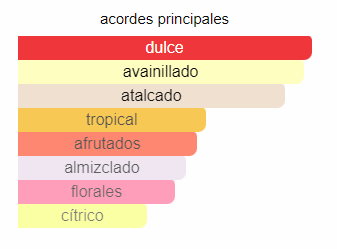 Yara EDP- Lattafa - Imagen 3