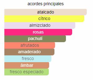 Decant Starry Night- Montale - Imagen 3