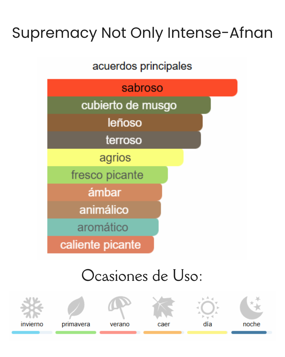 Decant Supremacy not only Intense- Afnan - Imagen 3