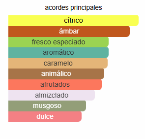 Decant Ana Abiyedh Rouge- Lattafa - Imagen 4
