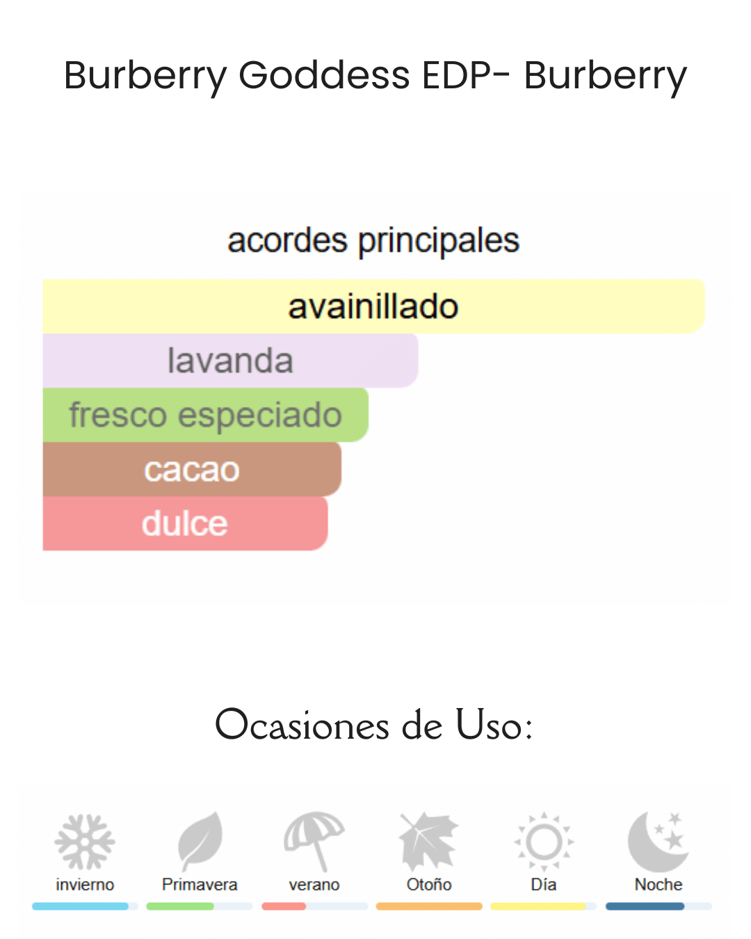 Decant Burberry Goddess EDP- Burberry - Imagen 3