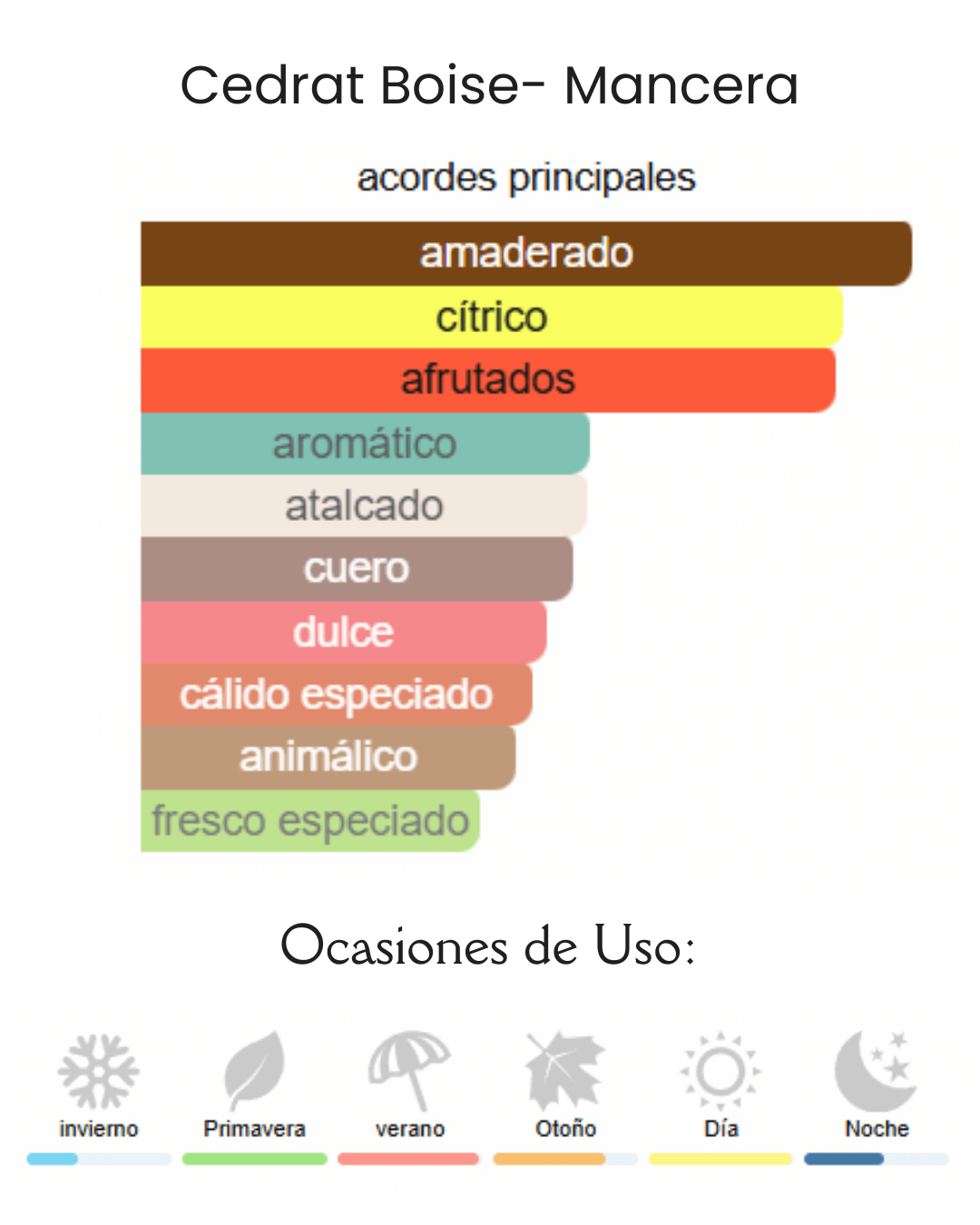 Decant Cedrat Boise- Mancera - Imagen 3