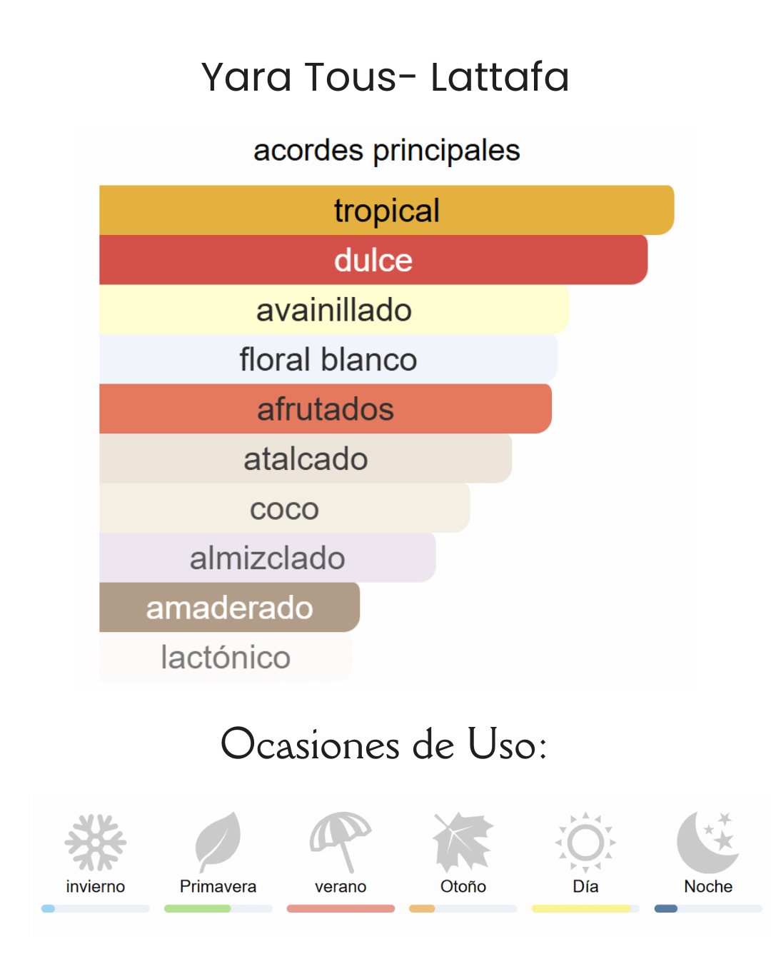 Decant Yara Tous- Lattafa - Imagen 2