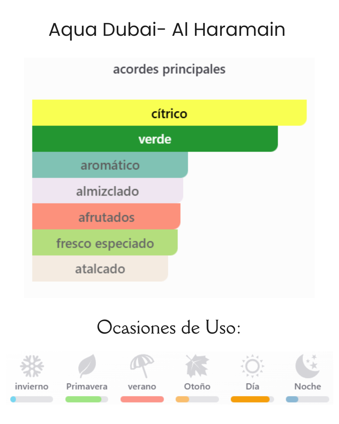 Decant Amber oud Aqua Dubai- Al Haramain - Imagen 2