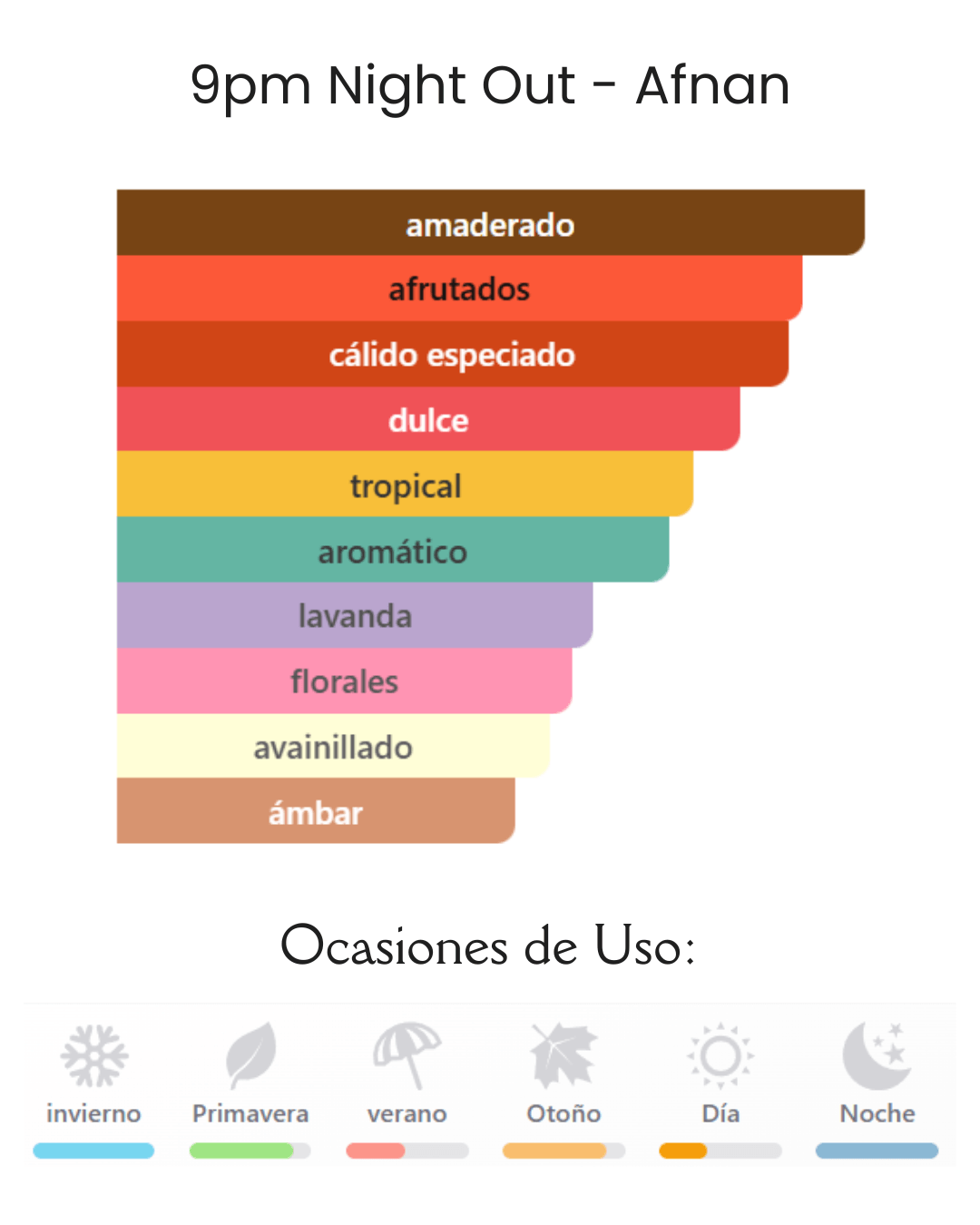 9PM Night Out - Afnan 100ml - Imagen 2