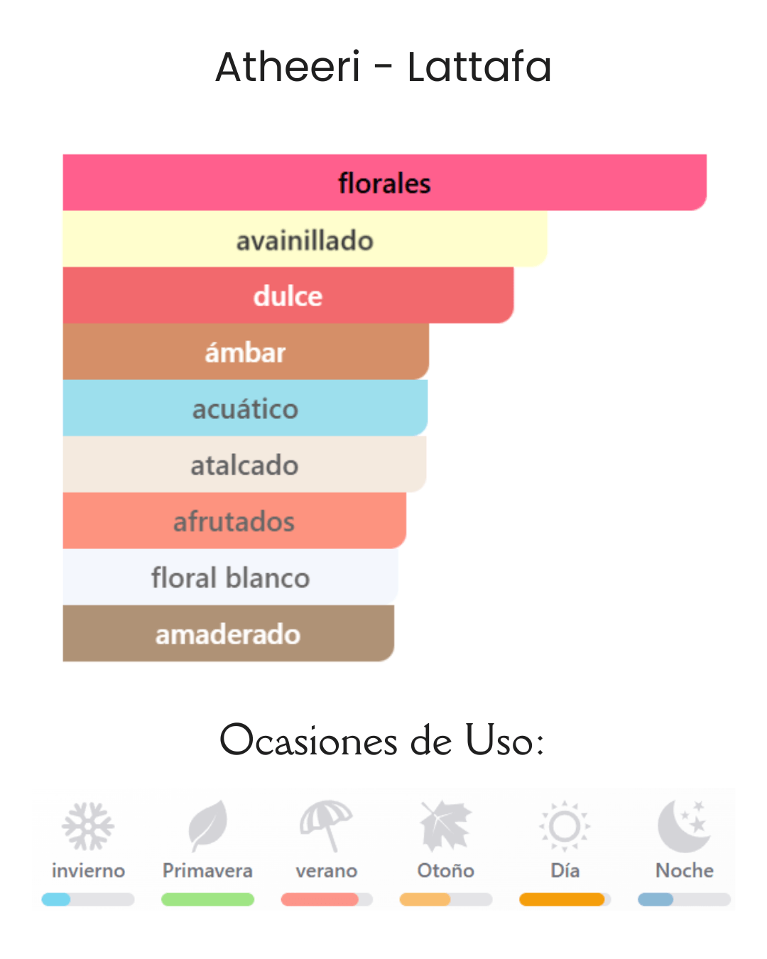 Decant Atheeri - Lattafa - Imagen 2